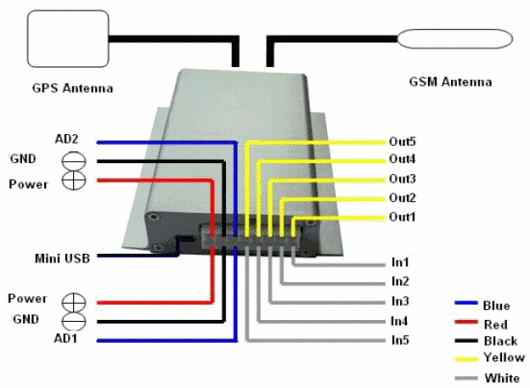 AVL VT310 GPS-GPRS module