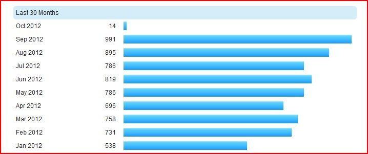 [Acessos%2520nos%2520ultimos%2520meses%255B3%255D.jpg]