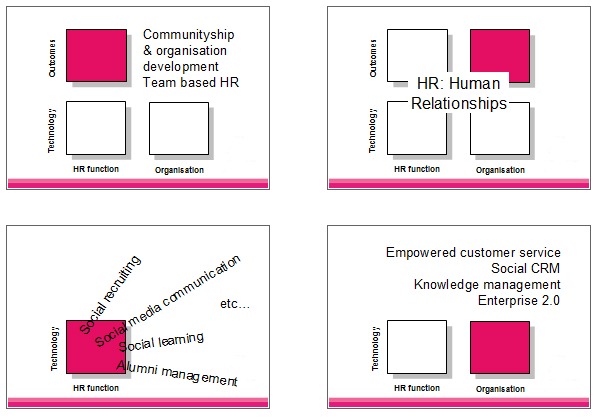 [SAP%2520HR%2520social%2520media%255B4%255D.jpg]