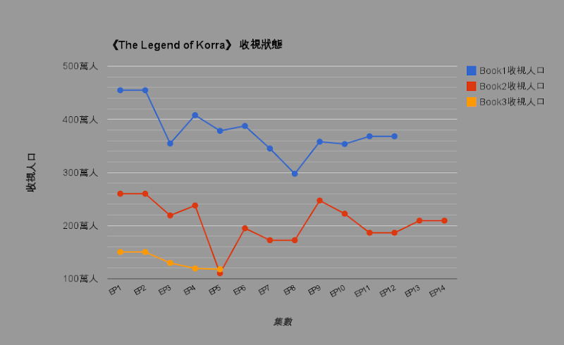 b3_ep4_5_rating