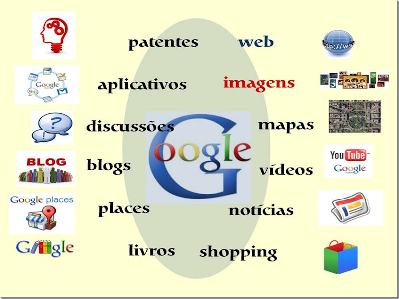 GoogleDashBoard GoogleDashBoard