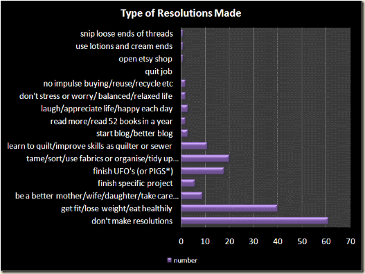 Types of Res