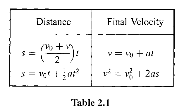 motion equations 4-56-55 PM motion equations 4-56-55 PM