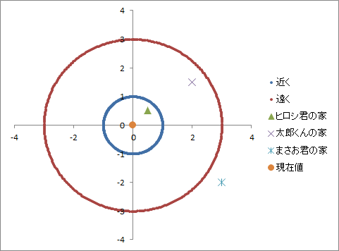 [excel_graph_circle_min_max_graph%255B3%255D.png]
