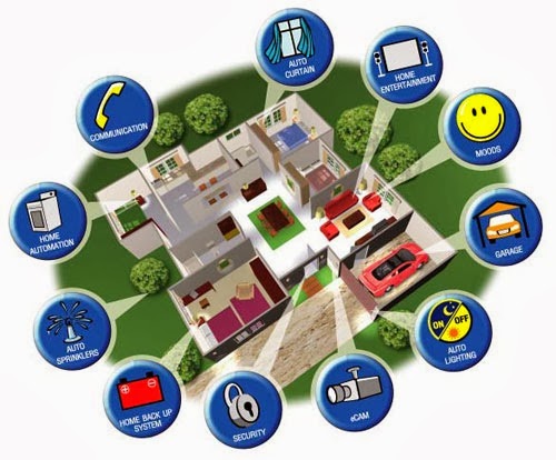 [SmartHome%255B2%255D.jpg]