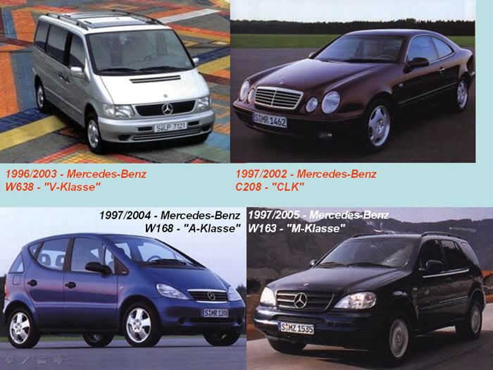 Mercedes Benz from 1886 to 2010