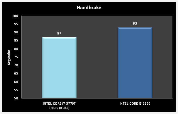 Zotac Zbox ID90   Handbrake