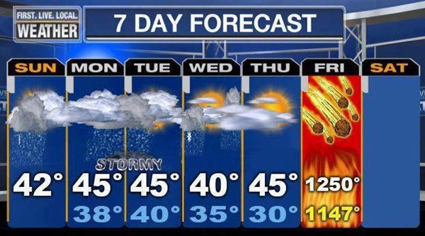 end of world forecast