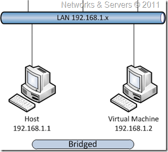 Bridged Networking Bridged Networking