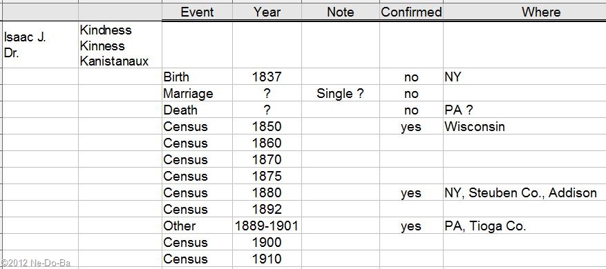 [Kindness-Isaac_time4.jpg]