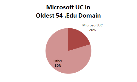 [microsoft-uc-in-edu%255B3%255D.png]