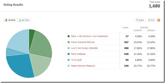 Results