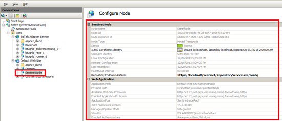 Sentinet Node Sentinet Node