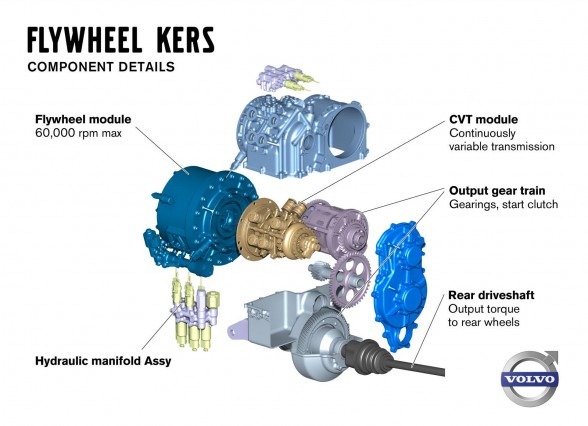[Volvo-Flywheel-KERS-Component-Details%255B3%255D.jpg]