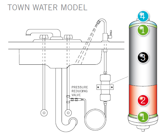 Underbench diagram filtration System.jpg