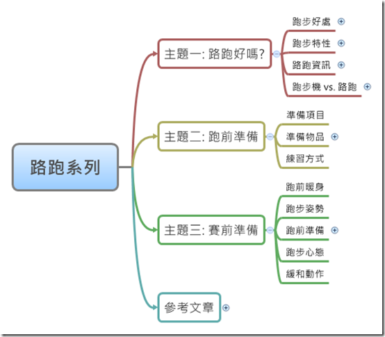 路跑系列