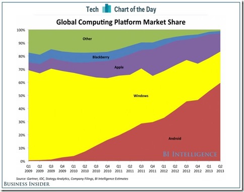 chart-of-the-day-computing-share-1