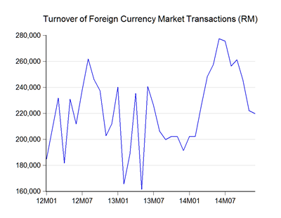 forex trading bank negara zeti