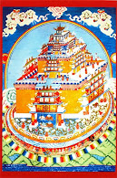 The Design Of The City Of Meru Is Based On The Sri Yantra Generator