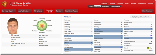 Nemanja Vidic_ Overview Attributes Nemanja Vidic_ Overview Attributes