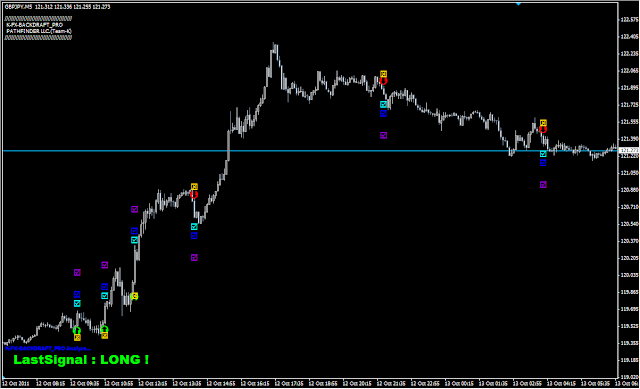 GBP/JPY 5分足