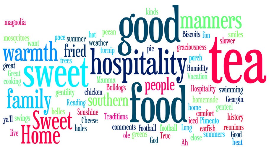 [sbs%2520wordle%25203%2520words%2520the%2520south%255B6%255D.jpg]