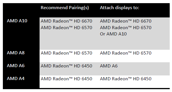 [AMD-Dual-Graphics2.png]