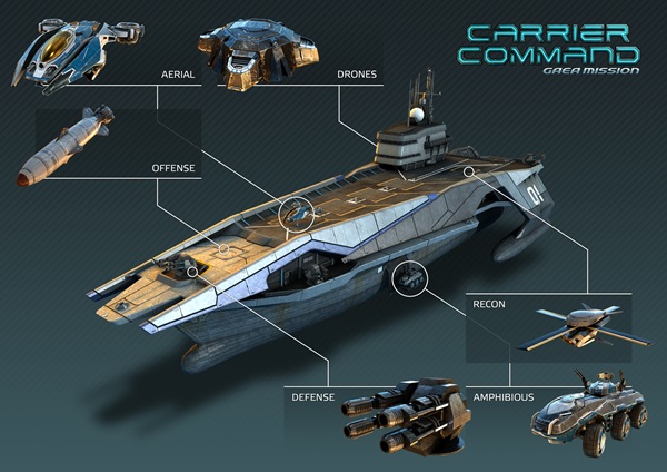 Carrier Command Gaea Mission