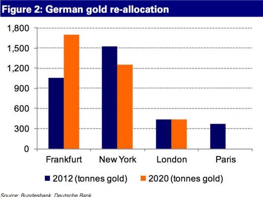 [german-bundesbank-gold-repatriation-re-allocation%255B6%255D.jpg]