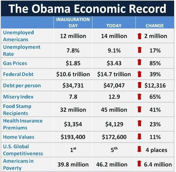 [111228-obama-economic-record%255B4%255D.gif]