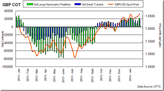 gbp gbp