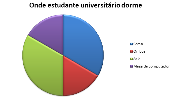 grafico 1
