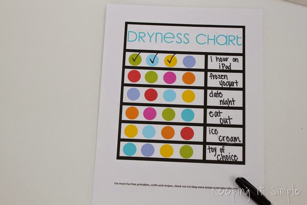 [%2523ad%2520Dryness-chart-printable%2520%2523GNKroger%2520%25285%2529%255B3%255D.jpg]