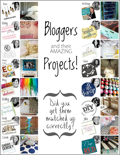 Results of Blogger Contest