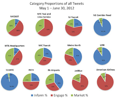 AllPieCharts.jpg