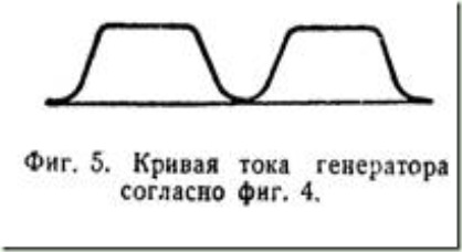 кривая тока 2 кривая тока 2
