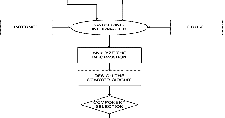 Induction machine thesis
