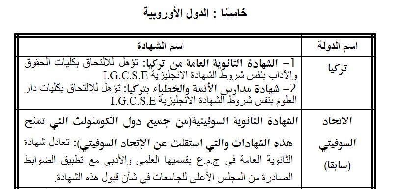 قائمة بالشهادات الاجنبية التي تعادل شهادة الثانوية العامة المصرية في الدول الأوربية ـ اخبار وطني
