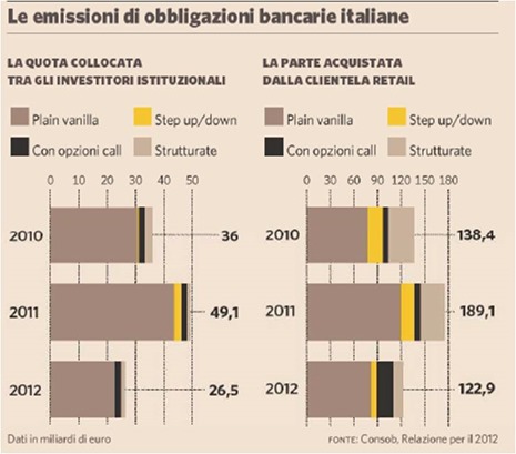 obbligazioni-bancarie-italiane obbligazioni-bancarie-italiane