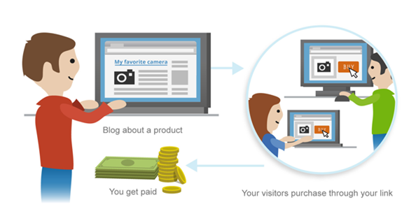 Membuat Uang dengan Blogger dengan Iklan Program Afiliasi Google Blog thiết kế
