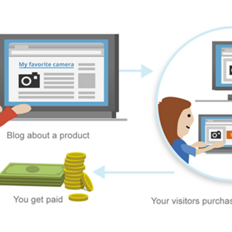 Kiếm tiền với Blogger bằng chương trình Google Affiliate Ads