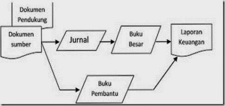 Unsur Sistem Akuntansi Pokok Unsur Sistem Akuntansi Pokok