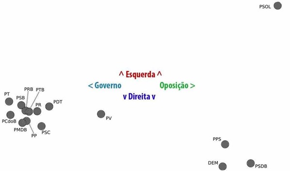 Como votam os deputados Tabela dos deputados