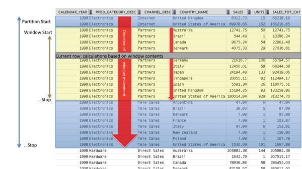 SQL_A_Current_Row.png SQL A Current Row
