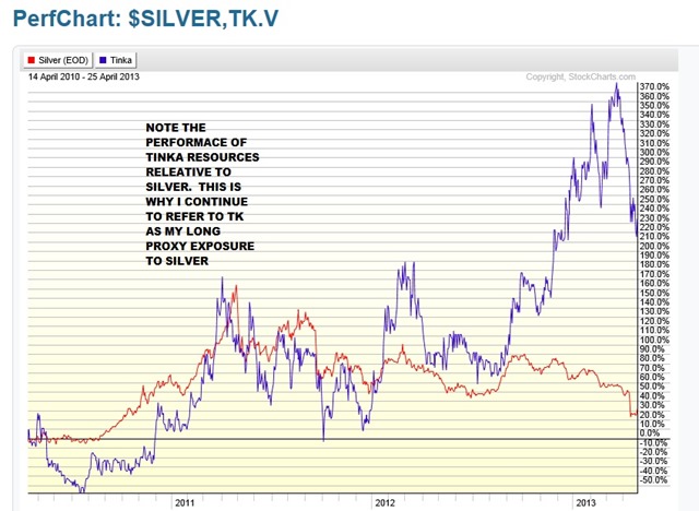 tk silver