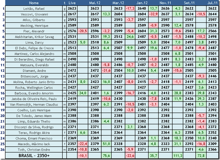  Friday Live Ratings Brasil (M. 2350+) Live120518_thumb1