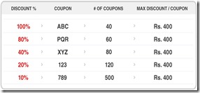 discounts