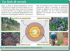 les levés de terrain les levés de terrain