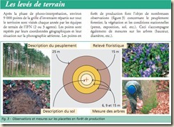 les levés de terrain