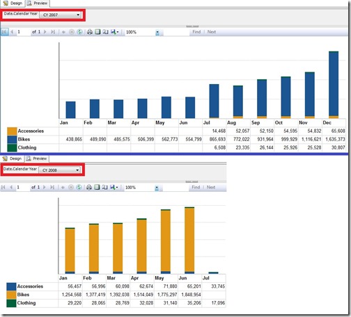 Charts with data tables
